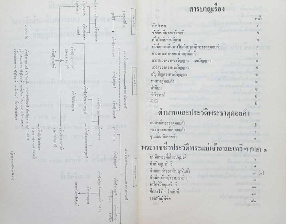 พระราชชีวประวัติ พระแม่เจ้า จามเทวี บรมราชนารี ศรีสุริยวงศ์ องค์บดินทร์ ปิ่นธานีหริภุญชัย
