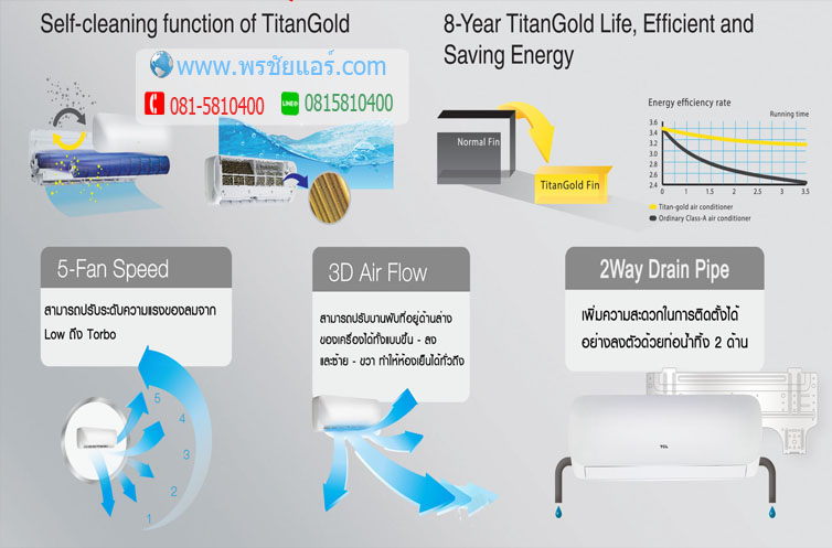 แอร์ TCL รุ่น TAC-10CSA/KEI (R32)