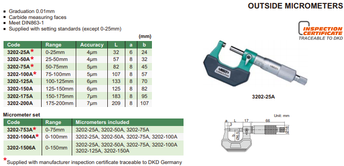 INSIZE ไมโครมิเตอร์วัดนอก (Outside Micrometer) รุ่น 3202-25A