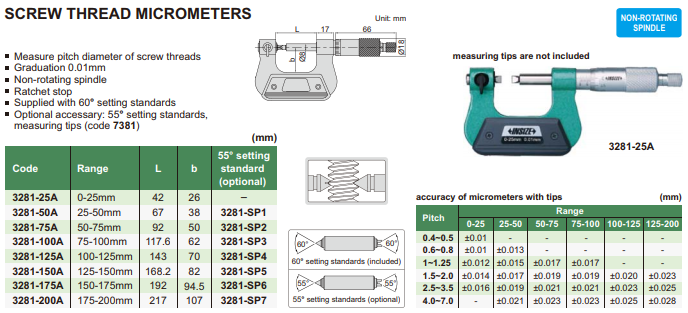 Screw Thread Micrometer