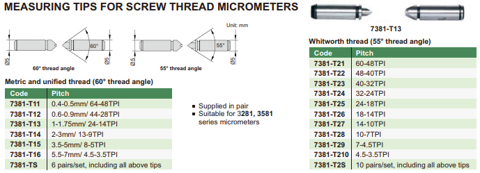 Measuring Tips For Screw Thread Micrometer