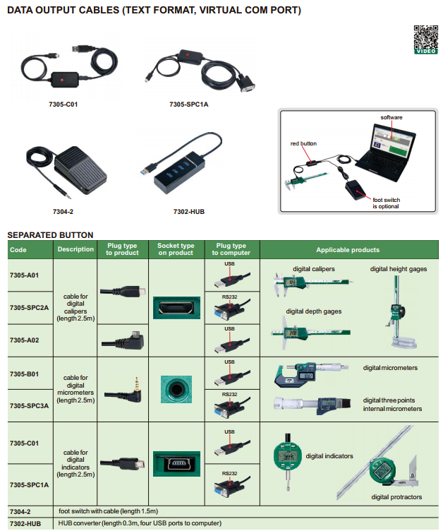 RS232 Data Output Cable สายดึงข้อมูลลงคอมพิวเตอร์ สำหรับตัวบ่งชี้และตัวบอกตำแหน่งแบบดิจิตอล