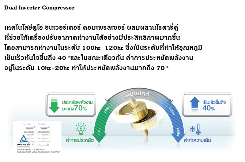 แอร์แอลจี Inverter รุ่น IQ18RN
