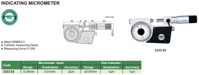 Indicating Micrometer
