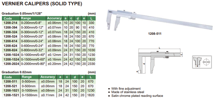 Vernier Caliper ( Solid Type ) เวอร์เนียใช้หรับงานประเภทของเหลว