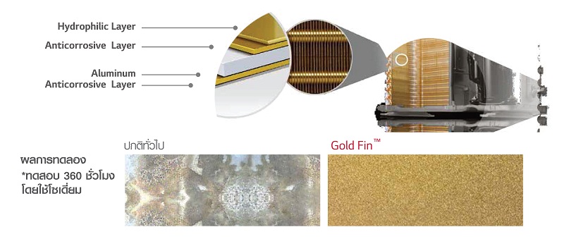 แอร์แอลจี Inverter รุ่น IQ18RN