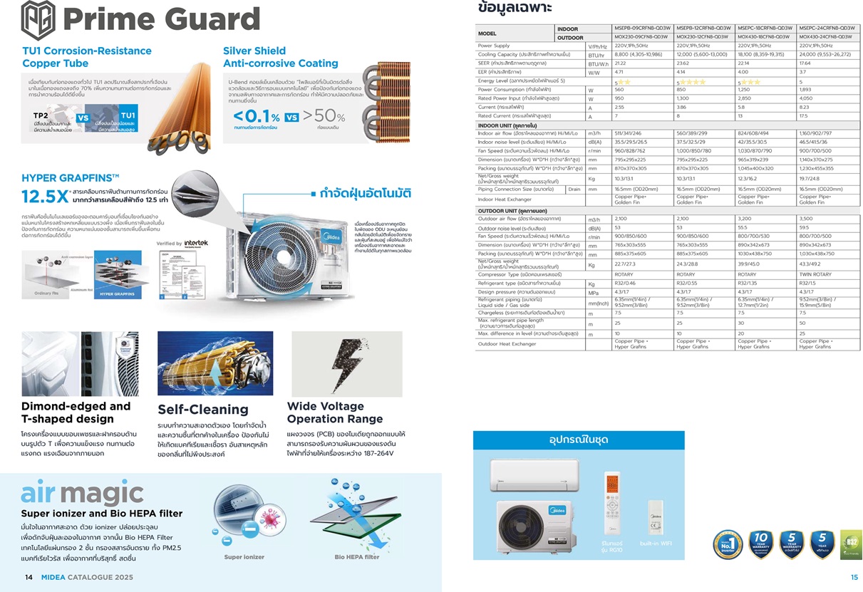 แอร์midea 12000 btu, แอร์ midea ดีไหม , แอร์midea 9000 btu , แอร์ midea ของประเทศอะไร, แอร์ Midea 18,000 BTU , ราคาแอร์ midea ไม่เย็น, แอร์ Midea 24,000 BTU, แอร์ midea วิธีใช้