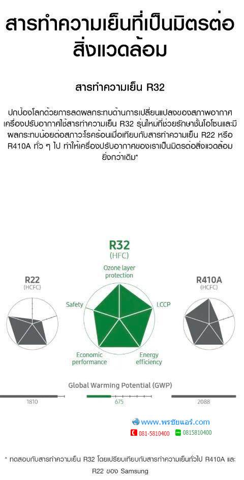 แอร์Samsung AR15TYHYB รุ่น S-Inverter Eco