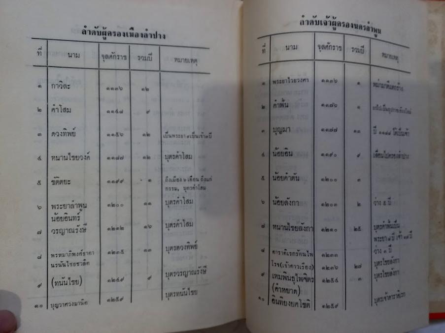 “พงศาวดารโยนก เป็นเรื่องพงศาวดารไทยในฝ่ายเหนือ” โดย พระยาประชากิจกรจักร์ (แช่ม บุนนาค)