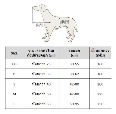 ห่วงกันชนสำหรับสุนัขตาบอด สีฟ้า [รุ่นใหม่] (Blind Dog Halo)