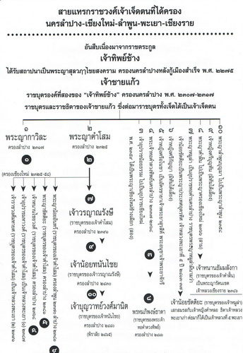 ครบรอบ 100 ปี แม่เจ้าทรายมูล (มหาวงศ์) ไชยเมือง และประวัติสายสกุลเจ้าหลวงเมืองพะเยา พุทธศักราช ๒๓๘๗-๒๔๕๖