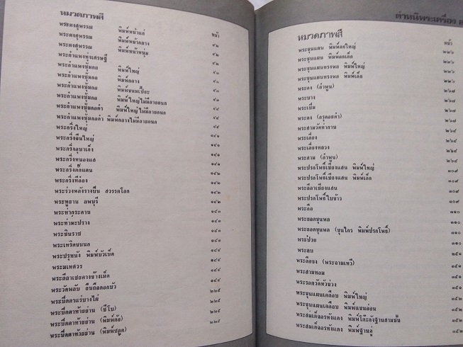 หนังสือ“ตำหนิพระเครื่อง 1 (สัญลักษณ์พระเครื่อง)” โดย พรจักร จักรานุสรณ์