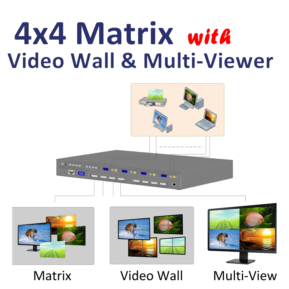 HM-434 4x4 matrix with seamless switching VideoWall + Multi Viewer