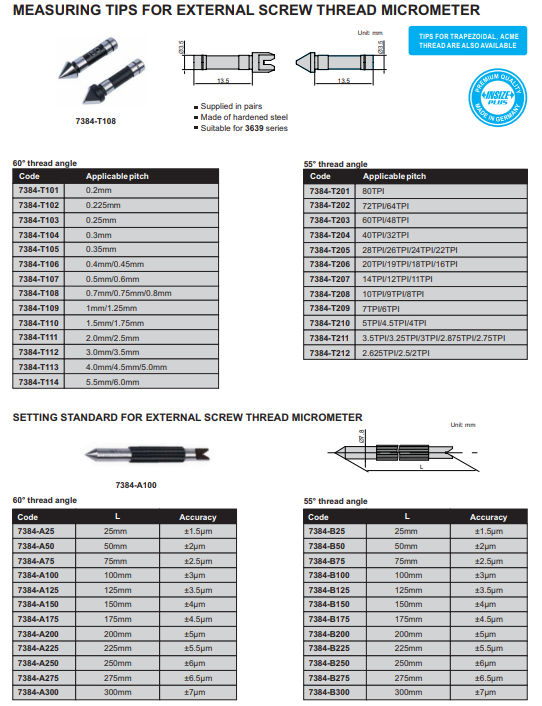 Measuring Tips For External Screw Thread Micrometer