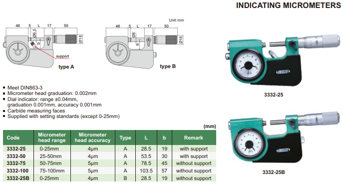 INDICATING MICROMETER
