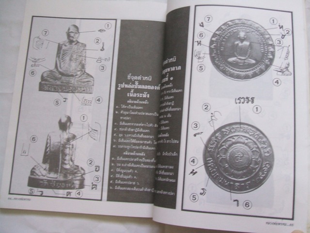 หนังสือประวัติการสร้างและชี้ตำหนิพระเครื่อง หลวงพ่อพรหม ถาวโร วัดช่องแค