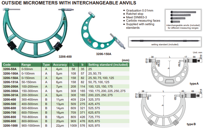 INSIZE ไมโครมิเตอร์วัดนอก-เปลี่ยนปลายได้ (Outside Micrometer with Interchangeable Anvils) รุ่น 3206-150A
