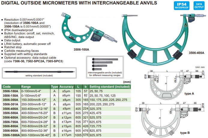 Digital Outside Micrometer With Interchangeable Anvils
