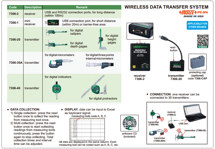 Wireless Data Transfer System ระบบถ่ายโอนข้อมูลแบบไร้สาย, ตัวรับสัญญาณ, สายเคเบิล USB