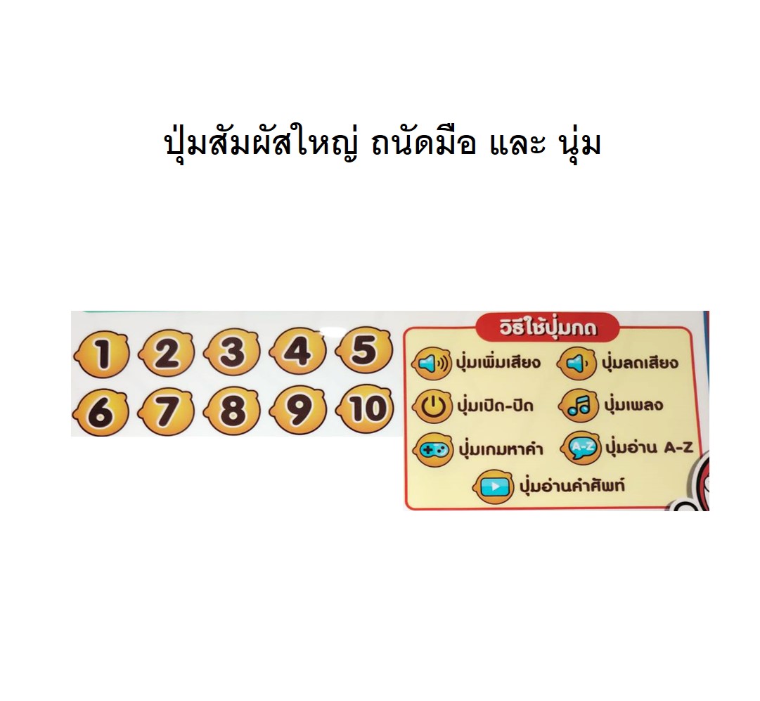 แผ่นการเรียนรู้โดเรมอน ABC ตัวเลข ภาษาต่างประเทศ Sheet ABC Fun With English Doraemon พร้อมส่ง