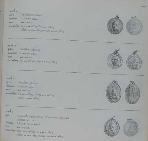หนังสือภาพพระเครื่องและประวัติ หลวงปู่แหวน สุจิณโณ วัดดอยแม่ปั๋ง จ.เชียงใหม่