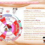 ทิศร้ายเดือนมกราคม & นักษัตรที่ถูกชง